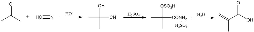 Production of Methacrylic Acid by Acetone Cyanohydrin Route