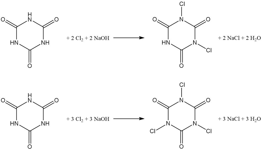 Cyanuric Acid: Properties, Reactions, Production And Uses