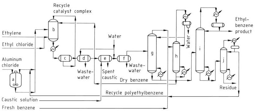 Aluminum chloride process for ethylbenzene production