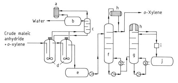 Continuously operating plant for production of pure maleic anhydride