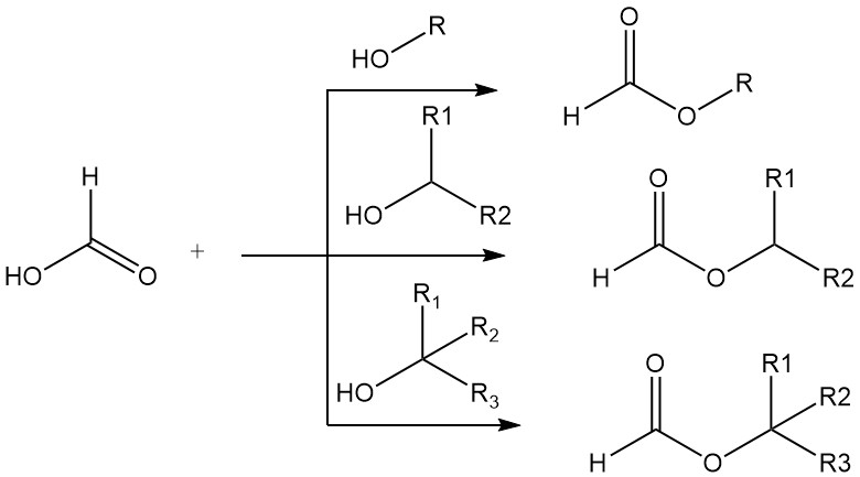 Esterification reactions of formic acid