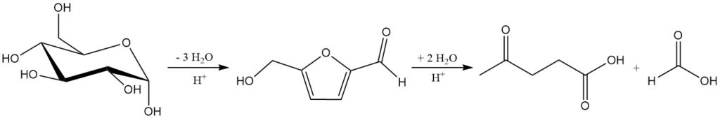 Formation of levulinic acid and formic acid from a C6 sugar via 5-hydroxymethylfurfural