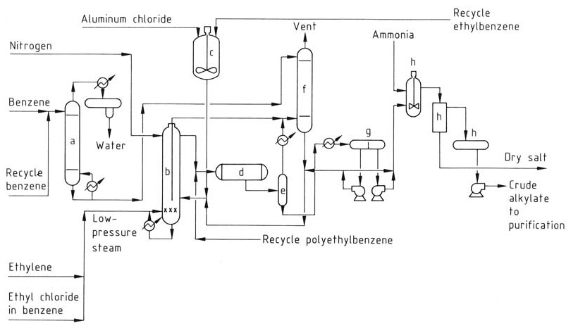 Homogeneous liquid-phase alkylation process for ethylbenzene production