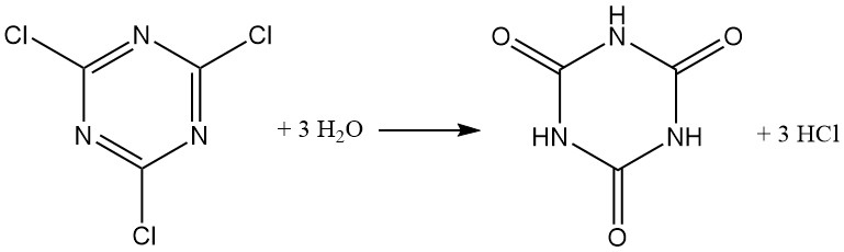 Hydrolysis of Cyanuric chloride to Cyanuric acid