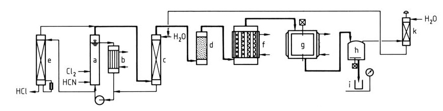 Production of cyanuric chloride from chlorine and hydrocyanic acid