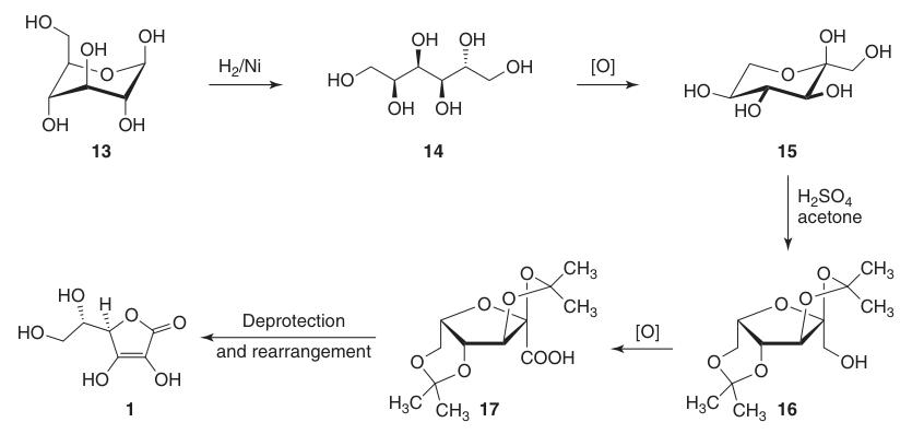 The Reichstein synthesis of ascorbic acid starting with d-glucose