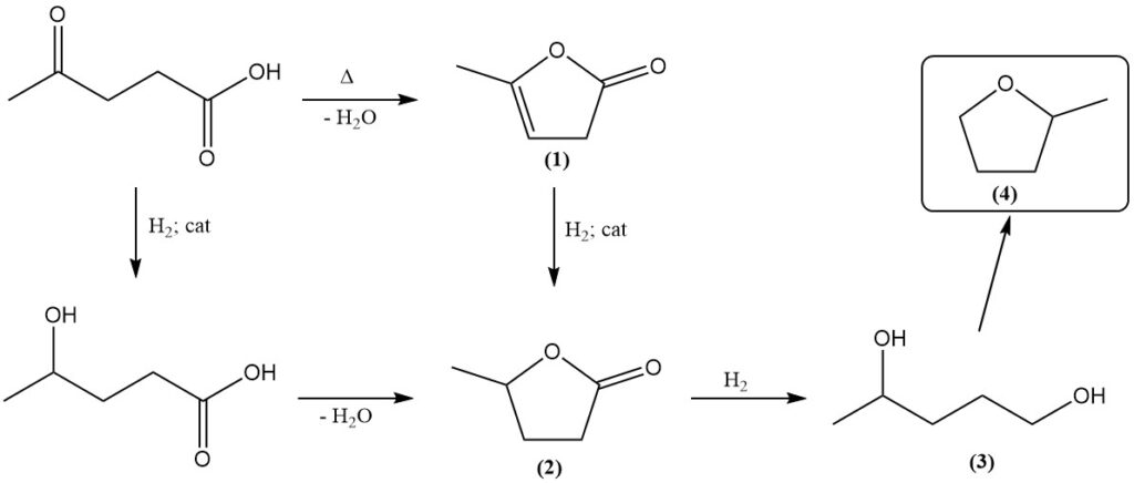 formation of methyltetrahydrofuran from Levulinic acid