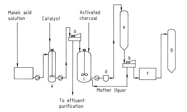 production of fumaric acid from aqueous maleic acid solutions