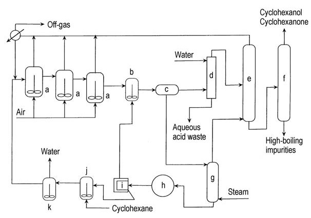 Boric acid modified oxidation of cyclohexane