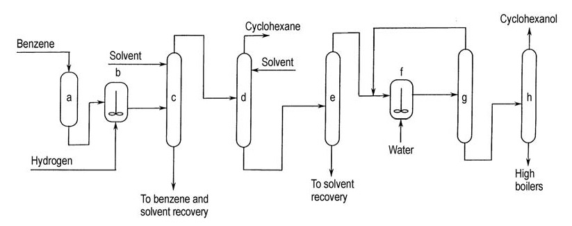 Partial hydrogenation of benzene to cyclohexene, followed by hydration to cyclohexanol