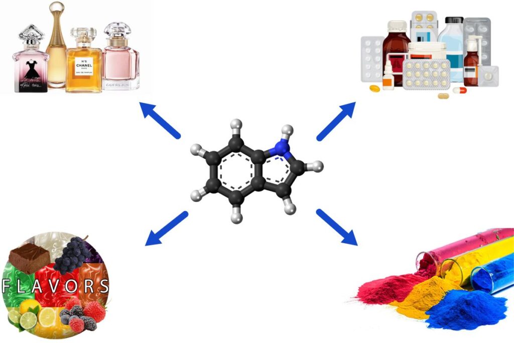 Uses of Indole