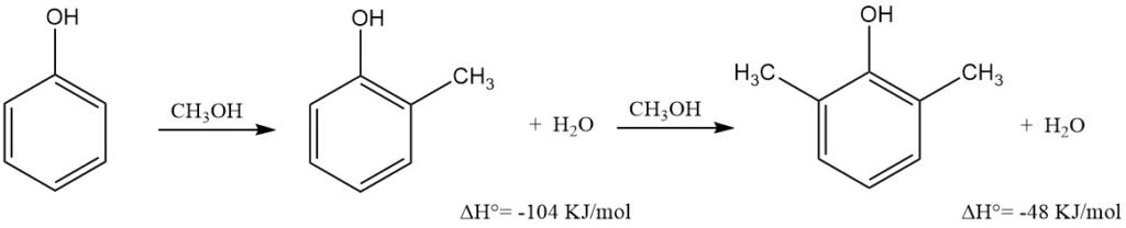 Production of Cresol by Methylation of Phenol