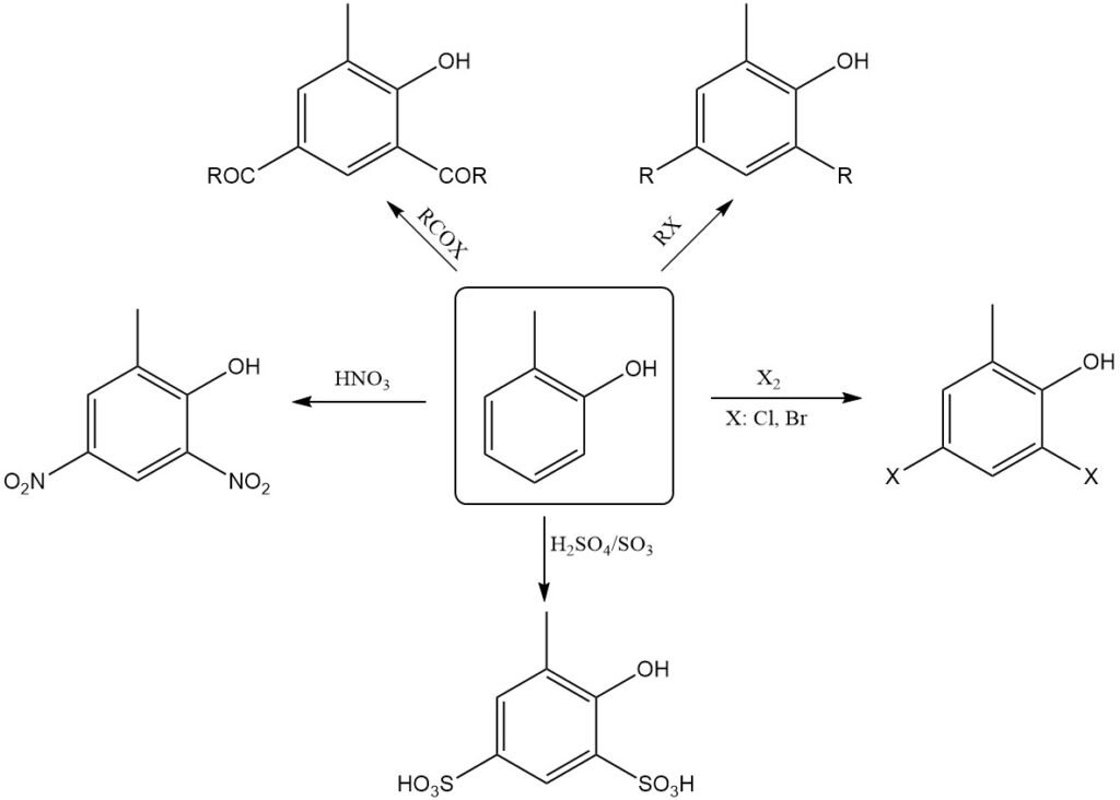 electrophilic substitution reactions of o-cresol