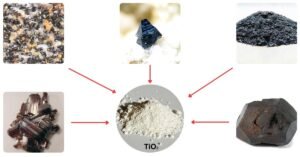 Raw materials used for the production of titanium dioxide