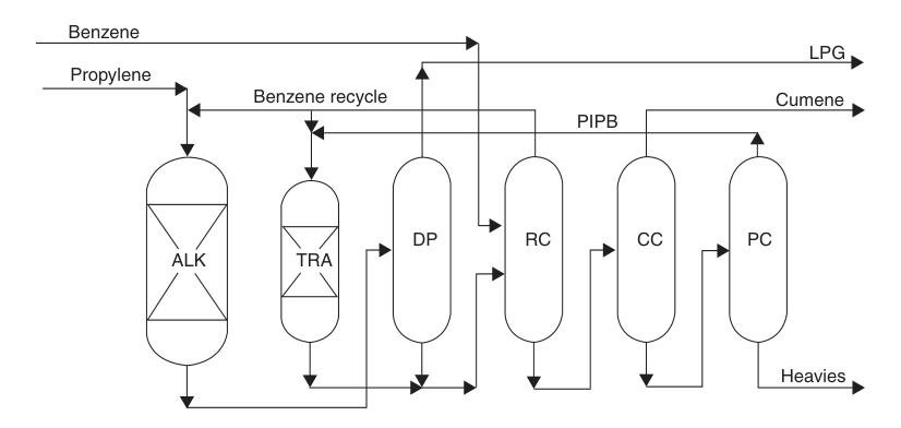 ExxonMobil-Badger cumene process