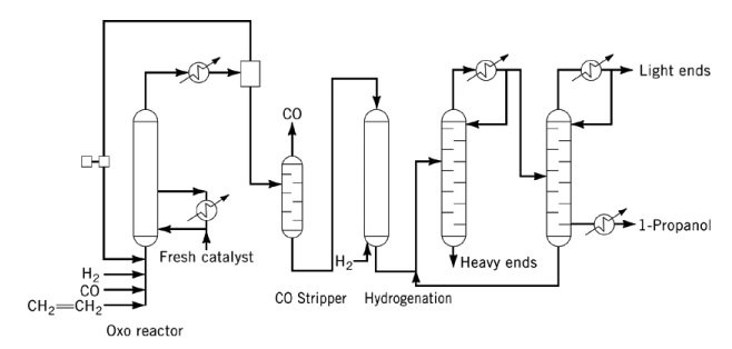 Oxo-hydrogenation process for 1-propanol