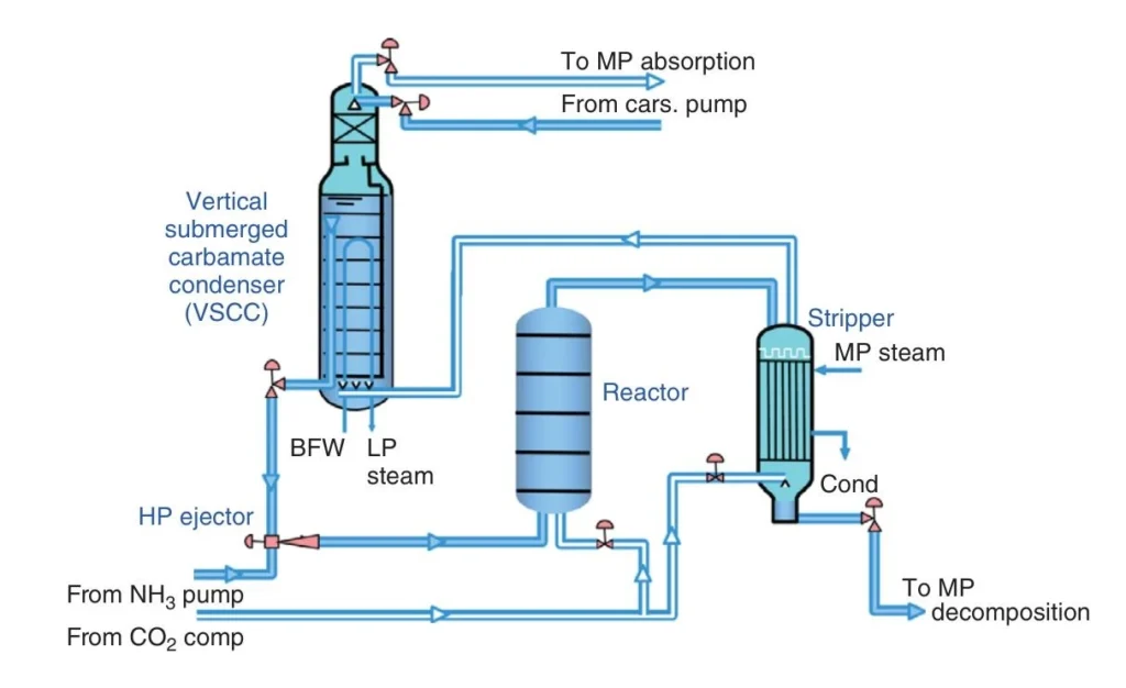 TOYO’s ACES21 (TEC) synthesis process scheme